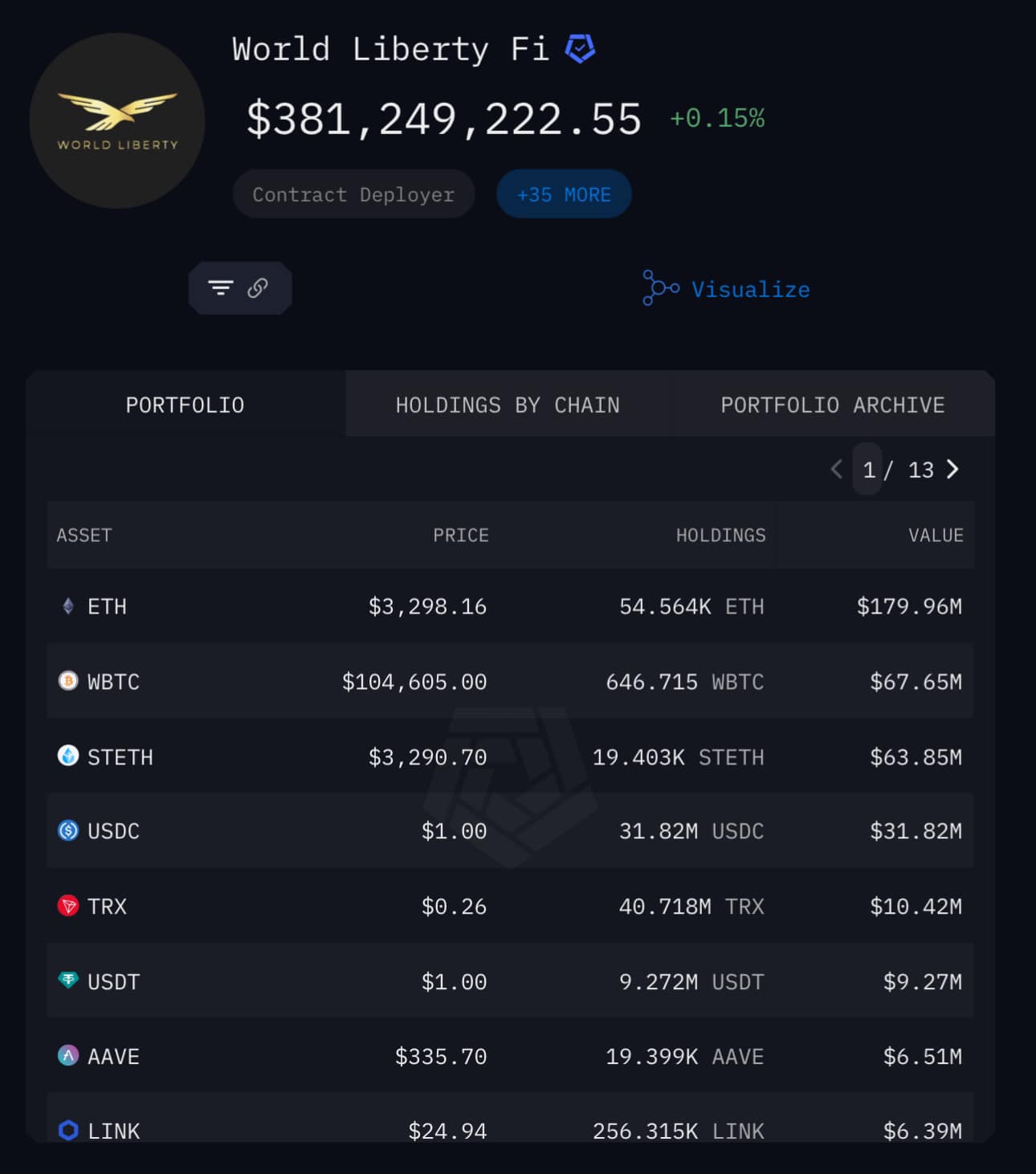 world liberty trump638733977462198105